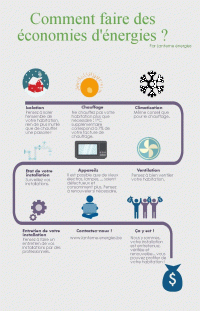 Comment faire des économies d'énergies ?